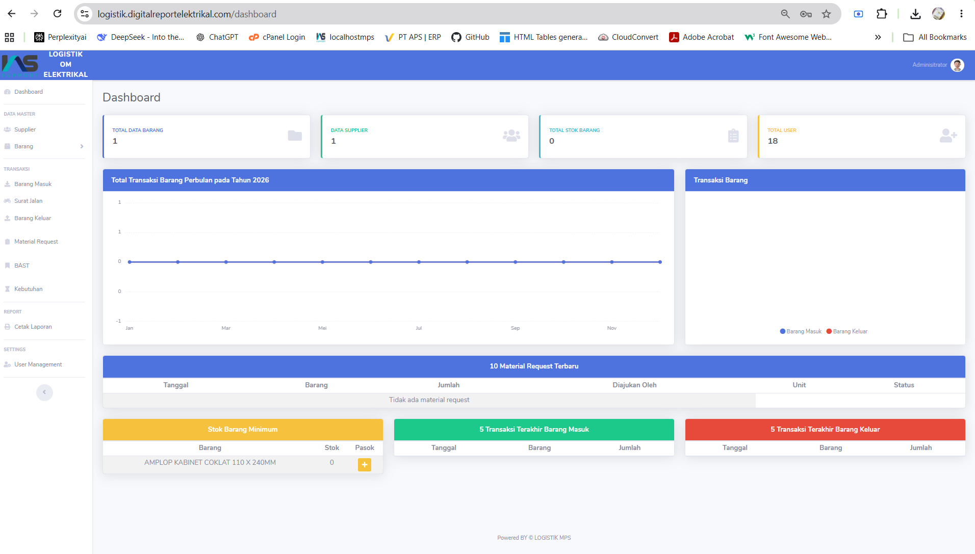 logistik dashboard