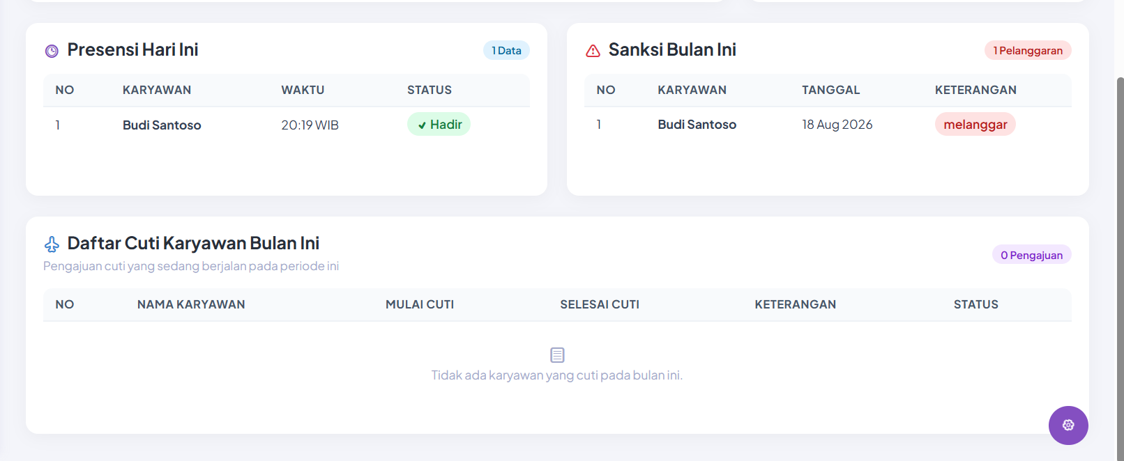 HRIS - dashboard syafana jaya motor2