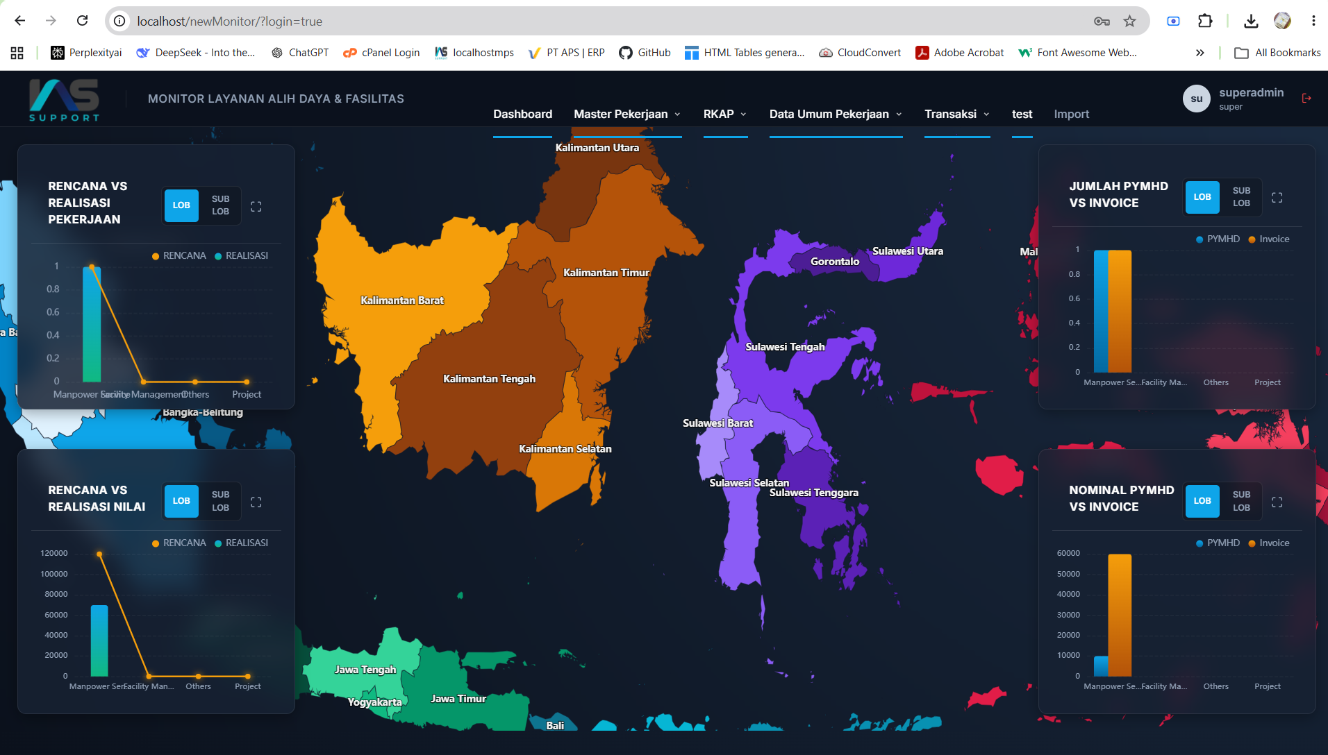 Commercial Contract Monitoring System – IAS Support Indonesia