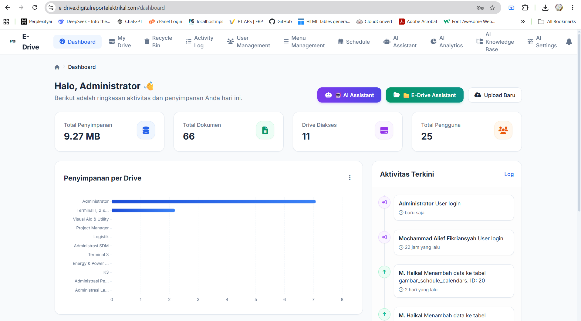 E-Drive – Internal Document, File & Personnel Activity Management System