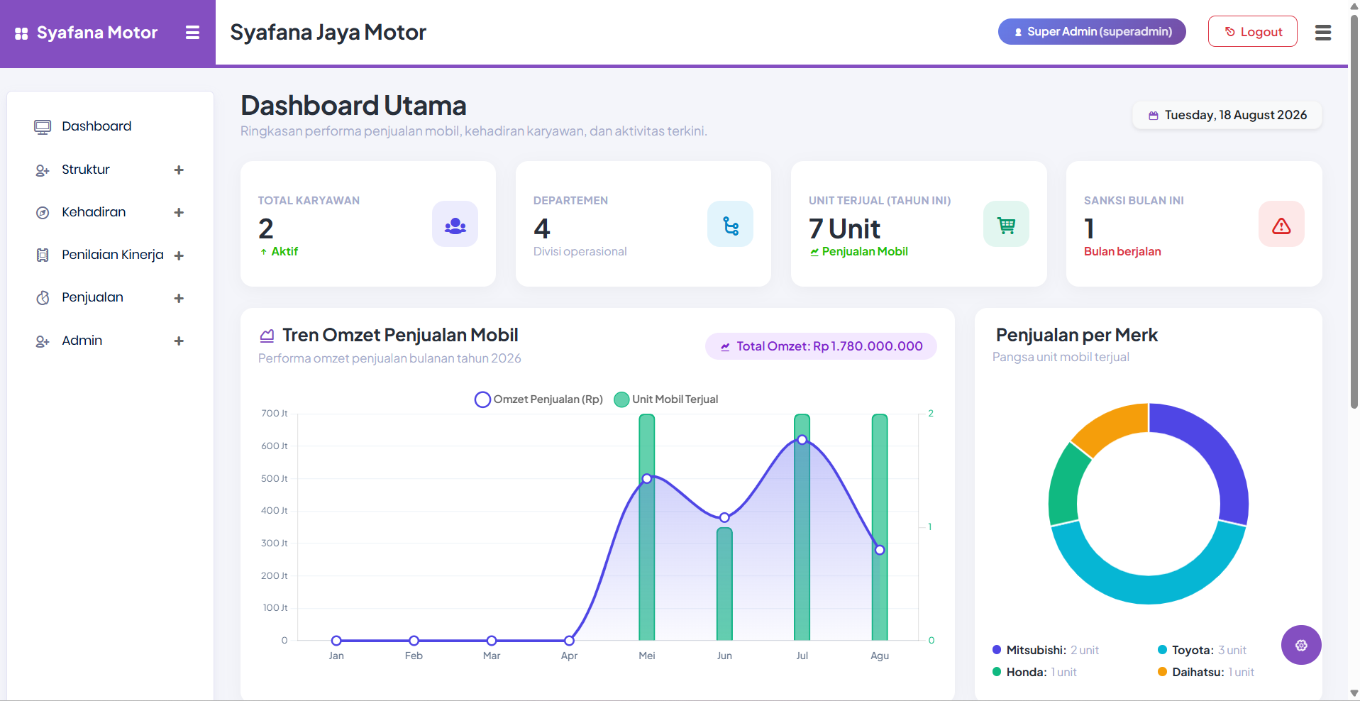 DEVELOPMENT OF A REWARD AND PUNISHMENT SYSTEM TO IMPROVE SALES PERFORMANCE AT SYAFANA JAYA MOTOR IN SURABAYA